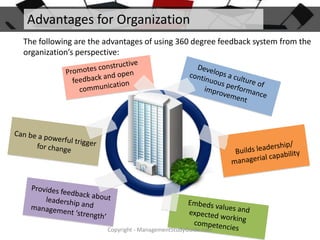 Advantages for Organization
The following are the advantages of using 360 degree feedback system from the
organization’s perspective:

Copyright - ManagementStudyGuide.com

 