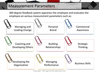 Measurement Parameters
360 degree feedback system appraises the employee and evaluates the
employee on various measurement parameters such as:

Managing and
Leading Change

Personal
Brand

Commercial
Awareness

Coaching and
Developing Others

Building
Relationships

Strategic
Thinking

Developing the
Organization

Managing
Performance
Copyright - ManagementStudyGuide.com

Business Skills

 