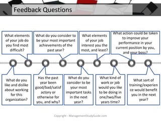 Feedback Questions

What elements
of your job do
you find most
difficult?

What do you consider to
be your most important
achievements of the
past year?

What do you
like and dislike
about working
for this
organization?

Has the past
year been
good/bad/satisf
actory or
otherwise for
you, and why?

What elements
of your job
interest you the
most, and least?

What do you
consider to be
your most
important tasks
in the next
year?

What action could be taken
to improve your
performance in your
current position by you,
and your boss?

What kind of
work or job
would you like
to be doing in
one/two/five
years time?

Copyright - ManagementStudyGuide.com

What sort of
training/experien
ce would benefit
you in the next
year?

 