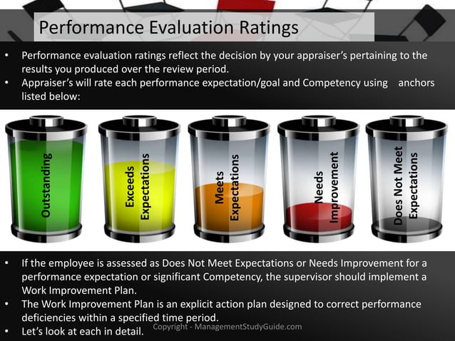 360 Degree Feedback PPT