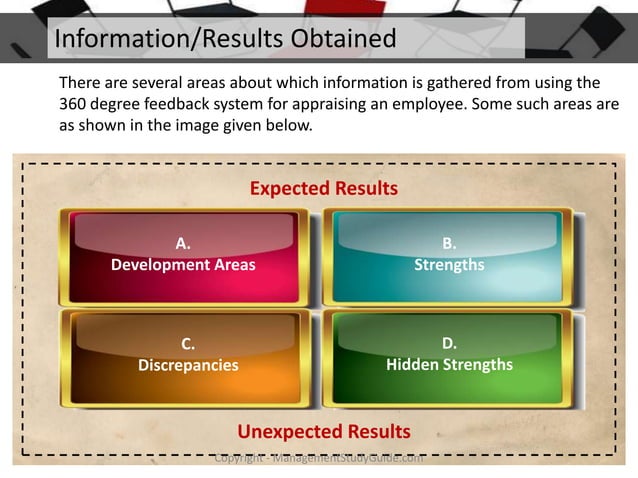 360 Degree Feedback PPT