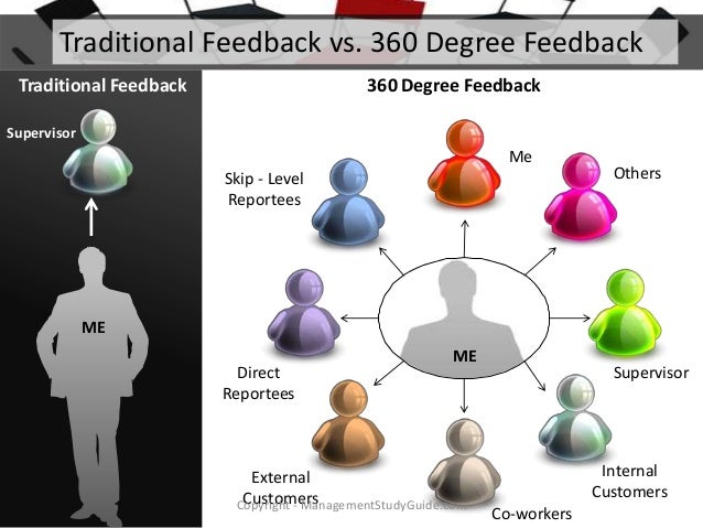 360 degree appraisal