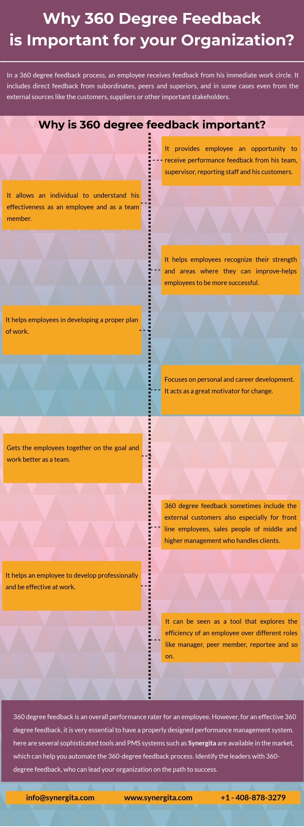 Why 360 Degree Feedback Is Important For Your Organization Infogra 