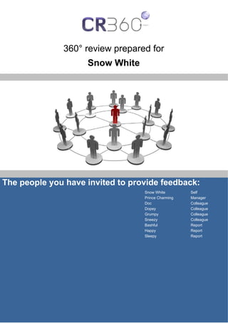 Snow White
360° review prepared for
The people you have invited to provide feedback:
Snow White Self
Prince Charming Manager
Doc Colleague
Dopey Colleague
Grumpy Colleague
Sneezy Colleague
Bashful Report
Happy Report
Sleepy Report
 