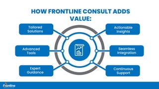 HOW FRONTLINE CONSULT ADDS
VALUE:
Tailored
Solutions
Advanced
Tools
Expert
Guidance
Actionable
Insights
Seamless
Integration
Continuous
Support
 