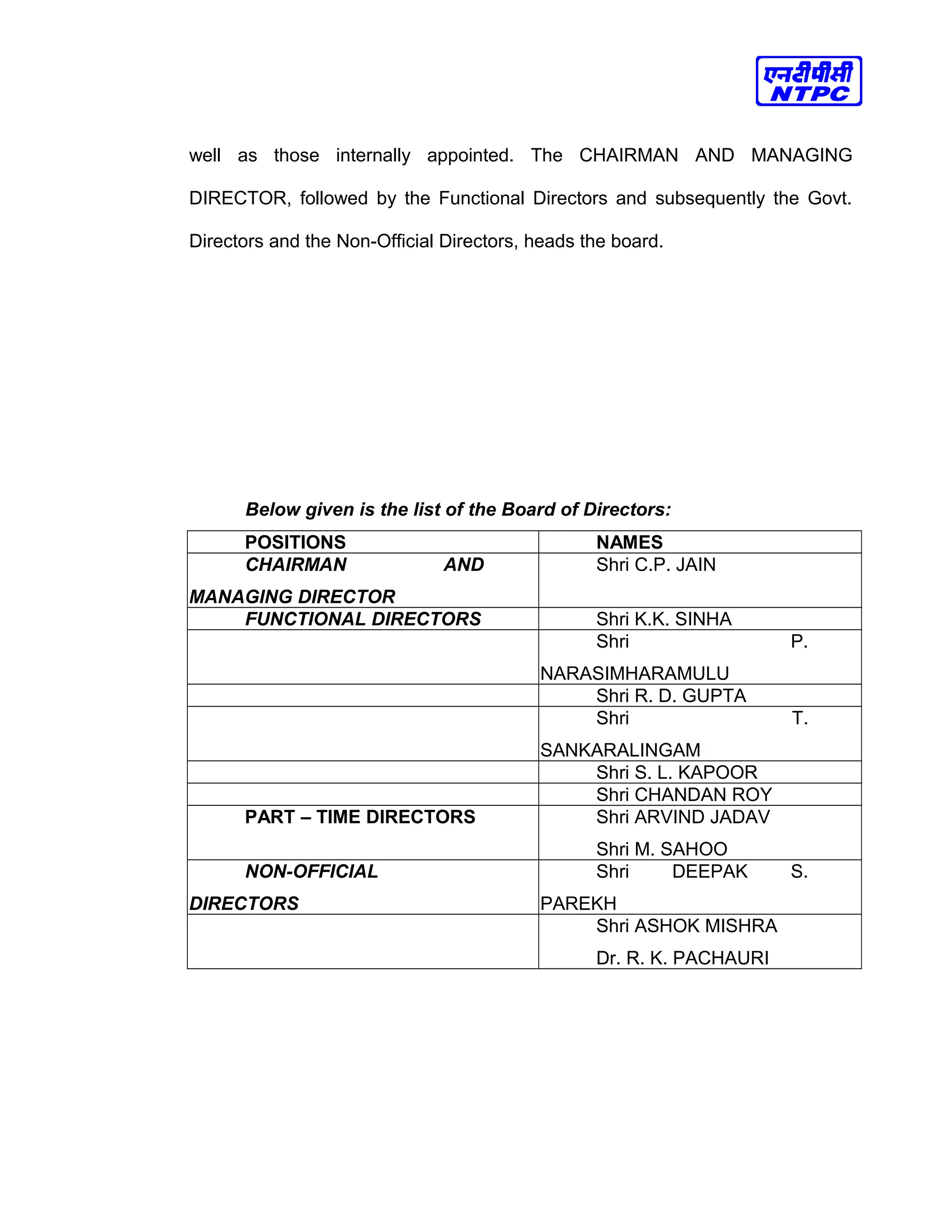 well as those internally appointed. The CHAIRMAN AND MANAGING
DIRECTOR, followed by the Functional Directors and subsequently the Govt.
Directors and the Non-Official Directors, heads the board.
Below given is the list of the Board of Directors:
POSITIONS NAMES
CHAIRMAN AND
MANAGING DIRECTOR
Shri C.P. JAIN
FUNCTIONAL DIRECTORS Shri K.K. SINHA
Shri P.
NARASIMHARAMULU
Shri R. D. GUPTA
Shri T.
SANKARALINGAM
Shri S. L. KAPOOR
Shri CHANDAN ROY
PART – TIME DIRECTORS Shri ARVIND JADAV
Shri M. SAHOO
NON-OFFICIAL
DIRECTORS
Shri DEEPAK S.
PAREKH
Shri ASHOK MISHRA
Dr. R. K. PACHAURI
 