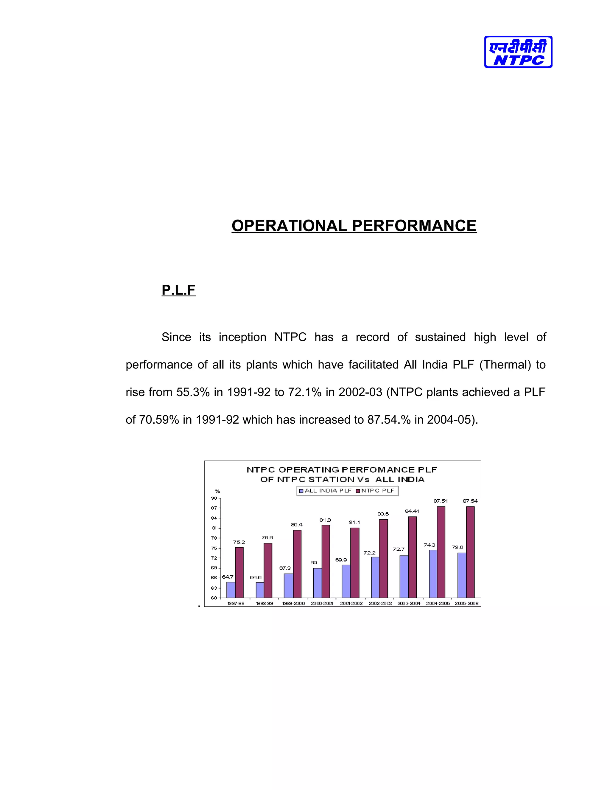 OPERATIONAL PERFORMANCE
P.L.F
Since its inception NTPC has a record of sustained high level of
performance of all its plants which have facilitated All India PLF (Thermal) to
rise from 55.3% in 1991-92 to 72.1% in 2002-03 (NTPC plants achieved a PLF
of 70.59% in 1991-92 which has increased to 87.54.% in 2004-05).
.
 