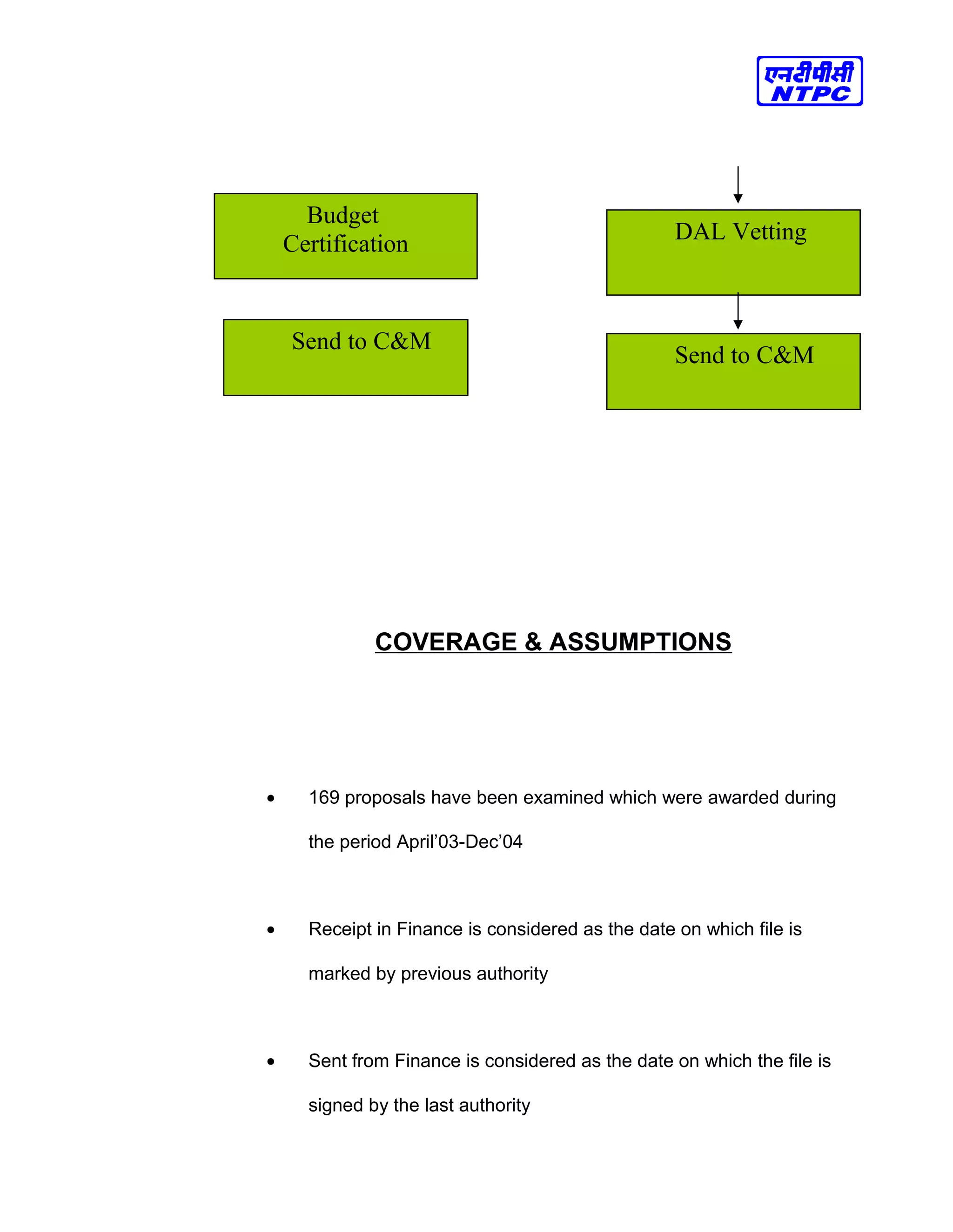 COVERAGE & ASSUMPTIONS
• 169 proposals have been examined which were awarded during
the period April’03-Dec’04
• Receipt in Finance is considered as the date on which file is
marked by previous authority
• Sent from Finance is considered as the date on which the file is
signed by the last authority
Budget
Certification
Send to C&M
DAL Vetting
Send to C&M
 