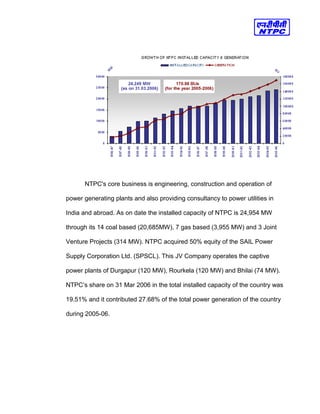 NTPC's core business is engineering, construction and operation of
power generating plants and also providing consultancy to power utilities in
India and abroad. As on date the installed capacity of NTPC is 24,954 MW
through its 14 coal based (20,685MW), 7 gas based (3,955 MW) and 3 Joint
Venture Projects (314 MW). NTPC acquired 50% equity of the SAIL Power
Supply Corporation Ltd. (SPSCL). This JV Company operates the captive
power plants of Durgapur (120 MW), Rourkela (120 MW) and Bhilai (74 MW).
NTPC’s share on 31 Mar 2006 in the total installed capacity of the country was
19.51% and it contributed 27.68% of the total power generation of the country
during 2005-06.
 
