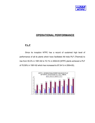 OPERATIONAL PERFORMANCE
P.L.F
Since its inception NTPC has a record of sustained high level of
performance of all its plants which have facilitated All India PLF (Thermal) to
rise from 55.3% in 1991-92 to 72.1% in 2002-03 (NTPC plants achieved a PLF
of 70.59% in 1991-92 which has increased to 87.54.% in 2004-05).
.
 
