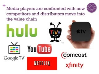 +
    Media players are confronted with new
    competitors and distributors move into
    the value chain
 