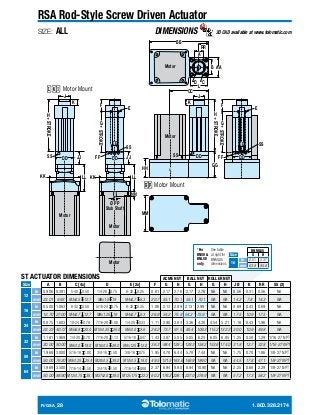 RSA Rod-Style Screw Driven Actuator 
SIZE: ALL 
DIMENSIONS 3D CAD available at www.tolomatic.com 
F 
B AA 
G+ 
CC 
K 
A 
RR 
D C 
L 
J 
Motor 
Motor 
H+ 
STROKE 
F E 
STROKE 
BB 
EE EE 
SS SS 
G+ 
STROKE 
K 
J 
SS 
DD FF DD DD FF 
DD 
GG 
E 
LMI Motor Mount 
H+STROKE 
SS 
JJ JJ 
LL 
HH 
CL 
RP Motor Mount 
MM 
KK 
NN 
Ø PP 
Stub Shaft 
LL 
Motor 
Motor 
Motor 
KK 
Size G H 
16 
See table 
at right for 
BNML05 
dimensions 
*For 
BN08  
BNL08 
only. 
ACME NUT BALL NUT ROLLER NUT 
BNML05 
in 2.51 3.37 
mm 63.8 85.6 
ST ACTUATOR DIMENSIONS 
Size A B C [4x] D E [2x] F G H G H G H J Ø K RR SS (2) 
R/GSA_28 1.800.328.2174 
12 
in 0.906 0.391 5-40 0.50 1/4-28 0.75 8-32 0.25 0.81 2.17 2.76 2.17 2.76 NA NA 0.56 0.31 0.56 NA 
mm 23.01 9.93 M3x0.5 12.7 M6x1.0 19 M4x0.7 6.3 20.7 55.1 70.1 55.1 70.1 NA NA 14.2 7.8 14.3 NA 
16 
in 0.500 1.063 8-32 0.50 5/16-24 0.75 8-32 0.25 1.06 2.13 2.99 2.13* 2.99* NA NA 0.69 0.43 0.69 NA 
mm 12.70 27.00 M4x0.7 12.7 M8x1.25 19 M4x0.7 6.3 26.9 54.2 75.9 54.2* 75.9* NA NA 17.5 10.9 17.5 NA 
24 
in 0.875 1.603 10-24 0.79 7/16-20 1.00 1/4-20 0.33 1.11 2.90 3.84 3.36 4.30 4.54 5.21 1.18 0.43 1.96 NA 
mm 22.23 40.72 M5x0.8 20.0 M10x1.25 25.0 M6x1.0 8.6 28.2 73.7 97.5 85.4 109.2 115.2 132.3 30.0 10.9 49.8 NA 
32 
in 1.181 1.969 1/4-20 0.70 7/16-20 1.13 5/16-18 0.47 1.43 3.87 5.05 5.05 6.23 6.05 6.85 1.25 0.50 1.29 1/16-27 NPT 
mm 30.00 50.00 M6x1.0 18.0 M16x1.5 26.0 M8x1.25 12.0 36.3 98.4 128.3 128.3 158.2 153.6 174.0 31.8 12.7 32.8 1/16-27 NPT 
50 
in 1.969 3.000 5/16-18 1.00 3/4-16 1.50 3/8-16 0.75 1.95 4.78 6.44 5.78 7.44 NA NA 1.75 0.70 1.86 1/8-27 NPT 
mm 50.00 76.20 M8x1.25 25.4 M20x1.5 38.0 M10x1.5 19.0 49.5 121.5 163.6 146.9 189.0 NA NA 44.5 17.8 47.1 1/8-27 NPT 
64 
in 1.969 3.500 7/16-14 1.50 3/4-16 1.50 7/16-14 0.88 2.37 6.94 8.90 8.94 10.90 NA NA 2.25 0.68 2.29 1/8-27 NPT 
mm 50.00 88.90 M12x1.75 38.1 M27x2.0 38.0 M12x1.75 22.2 60.2 176.2 226.1 227.0 276.9 NA NA 57.2 17.3 58.2 1/8-27 NPT 
 