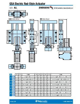 GSA Electric Rod-Style Actuator 
SIZE: ALL DIMENSIONS 3D CAD available at www.tolomatic.com 
Y+ 
CC 
CL CL 
GG 
D 
A 
B C 
K L 
EE 
FF 
W 
V 
N 
R 
P 
S 
T 
X 
M 
U 
JJ JJ 
LL 
HH 
MM 
Motor 
Motor 
Motor 
Motor 
R/GSA_30 1.800.328.2174 
H 
G 
F 
J 
E 
KK KK LL 
BB 
LMI Motor Mount RP Motor Mount 
DD DD 
CL 
STROKE 
CL CL 
EE 
FF 
DD MM DD 
Size A B C [4x] D E F G H J [4x] 
12 
in 5.13 2.000 1/4-20 Ø.38 0.22 OPP 0.688 0.88 4.00 2.500 0.750 Ø.266 Thru Ø.44 0.28 5/16-18 0.75 OPP 
mm 130.2 50.80 M6x1.0 Ø9.5 5.6 OPP 17.46 22.4 101.6 63.50 19.05 Ø6.76 Thru Ø11.1 7.1 M8 1.25 OPP 
16 
in 6.25 2.500 5/16-18 Ø.44 0.28 OPP 1.000 1.13 5.00 2.625 1.188 Ø.266 Thru Ø.44 0.28 5/16-18 0.75 OPP 
mm 158.8 63.50 M8x1.25 Ø11.1 7.1 OPP 25.40 28.6 127.0 66.68 30.18 Ø6.76 Thru Ø11.1 7.1 M8 1.25 OPP 
24 
in 7.75 3.500 5/16-18 Ø.44 0.28 OPP 1.375 1.38 6.00 3.875 1.063 Ø.328 Thru Ø.53 0.34 3/8-16 1.00 OPP 
mm 196.9 88.90 M8x1.25 Ø11.1 7.1 OPP 34.93 35.1 152.4 98.43 27.00 Ø8.33 Thru Ø13.5 8.6 M10 1.5 OPP 
32 
in 10.00 5.000 3/8-16 Ø.53 0.50 OPP 1.750 1.63 7.00 4.125 1.438 Ø.453 Thru Ø.72 0.47 1/2-13 1.50 OPP 
mm 254.0 127.00 M10x1.5 Ø13.5 12.7 OPP 44.45 41.4 177.8 104.78 36.51 Ø10.49 Thru Ø18.2 11.9 M12x1.75 OPP 
 