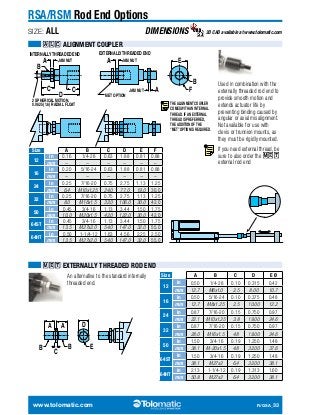 RSA/RSM Rod End Options 
SIZE: ALL 
ALC ALIGNMENT COUPLER 
INTERNALLY THREADED END EXTERNALLY THREADED END 
A JAM NUT A JAM NUT 
C C 
D 
B 
2 SPHERICAL MOTION, 
0.0625 (1.6) RADIAL FLOAT 
JAM NUT A 
MET OPTION 
Size A B C D E F 
12 
in 0.16 1/4-28 0.63 1.88 0.81 0.88 
mm – – – – – – 
in 0.20 5/16-24 0.63 1.88 0.81 0.88 
mm – – – – – – 
in 0.25 7/16-20 0.75 2.75 1.13 1.25 
mm 6.4 M10x1.25 24.0 77.0 19.0 30.0 
in 0.25 7/16-20 0.75 2.75 1.13 1.25 
mm 8.0 M16x1.5 32.0 106.0 30.0 42.0 
in 0.45 3/4-16 1.13 3.44 1.50 1.75 
mm 10.0 M20x1.5 42.0 122.0 30.0 42.0 
in 0.45 3/4-16 1.13 3.44 1.50 1.75 
mm 13.5 M27x2.0 54.0 147.0 32.0 55.0 
in 0.50 1-1/4-12 1.63 4.56 2.25 2.50 
mm 13.5 M27x2.0 54.0 147.0 32.0 55.0 
MET EXTERNALLY THREADED ROD END 
An alternative to the standard internally 
threaded end. 
D 
A A 
64ST 
64HT 
B B E 
C 
DIMENSIONS 3D CAD available at www.tolomatic.com 
E 
F 
B 
THE ALIGNMENT COUPLER 
COMES WITH AN INTERNAL 
THREAD. IF AN EXTERNAL 
THREAD IS PREFERRED, 
THE ADDITION OF THE 
“MET” OPTION IS REQUIRED. 
Used in combination with the 
externally threaded rod end to 
provide smooth motion and 
extends actuator life by 
preventing binding caused by 
angular or axial misalignment. 
Not available for use with 
clevis or trunnion mounts, as 
they must be rigidly mounted. 
If you need external thread, be 
sure to also order the MET 
external rod end 
16 
24 
32 
50 
Size A B C D E Ø 
12 
in 0.50 1/4-28 0.10 0.315 0.42 
mm 12.7 M6x1.0 2.5 8.00 10.7 
16 
in 0.50 5/16-24 0.10 0.375 0.48 
mm 12.7 M8x1.25 2.5 10.00 12.2 
24 
in 0.87 7/16-20 0.15 0.750 0.97 
mm 22.1 M10x1.25 3.8 19.00 24.6 
32 
in 0.87 7/16-20 0.15 0.750 0.97 
mm 28.0 M16x1.5 4.8 19.00 24.6 
50 
in 1.50 3/4-16 0.19 1.250 1.48 
mm 38.1 M-20x1.5 4.8 32.00 37.6 
64ST 
in 1.50 3/4-16 0.19 1.250 1.48 
mm 38.1 M27x2 6.4 32.00 38.1 
64HT 
in 2.13 1-1/4-12 0.19 1.313 1.60 
mm 50.8 M27x2 6.4 32.00 38.1 
www.tolomatic.com R/GSA_33 
 