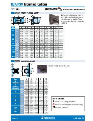 RSA/RSM Mounting Options 
SIZE: ALL DIMENSIONS 3D CAD available at www.tolomatic.com 
FFG FRONT FLANGE MOUNT 
C 
E 
D 
H 
F 
B 
A J 
G 
Size A B Ø C D E F G Ø H J 
12 
in 0.500 0.157 1.500 1.12 2.00 0.31 0.56 0.25 – 
mm 12.70 4.00 38.10 28.5 50.8 7.8 14.0 6.3 – 
in 0.945 0.18 1.896 1.38 2.39 0.43 0.68 0.37 – 
mm 24.00 4.5 48.16 35.1 60.7 11.0 17.0 9.3 – 
in 1.430 0.31 2.750 2.00 3.37 0.43 1.18 0.37 – 
mm 32.00 7.2 64.00 47.0 80.0 11.0 30.0 10.0 – 
in 1.840 0.37 3.375 2.50 4.12 0.50 1.25 0.37 – 
mm 45.00 92.0 90.00 65.0 113.0 12.7 40.0 12.0 – 
in 2.760 0.43 4.687 3.75 5.50 0.70 1.75 0.62 – 
mm 63.00 12.2 126.00 97.0 153.0 17.7 50.0 16.0 – 
in 3.320 0.43 5.437 4.50 6.25 0.68 2.25 0.62 – 
mm 75.00 14.2 150.00 111.0 186.0 17.3 65.0 16.0 – 
in 3.320 0.58 8.000 4.50 9.00 0.86 2.25 0.80 3.50 
mm 75.00 14.7 203.2 114.3 228.6 21.8 65.0 20.3 88.9 
MP2 MOUNTING PLATE 
Used when a bottom-tapped mount is 
not an option or where bottom support 
mechanisms are not feasible. Flange 
can be mounted directly to framework or 
a bulkhead 
Used for mountings other than flush. 
KEY TO SYMBOLS 
Indicates a note of high importance 
Indicates incompatibility with option(s) or size(s) 
Make note of this item 
16 
24 
32 
50 
64ST 
64HT 
A 
B 
E 
C 
D 
CL 
Size A B C D E Ø 
12 
17 FRAME 
in 0.50 2.25 1.75 0.40 0.19 
mm 12.7 57.2 44.4 10.2 4.8 
12 
23 FRAME or 
YMH option 
in 0.63 2.50 2.00 0.40 0.19 
mm 16.0 63.5 50.8 10.2 4.8 
16 
in 0.63 2.50 2.00 0.40 0.19 
mm 16.0 63.5 50.8 10.2 4.8 
24 
in 0.50 3.50 2.75 1.50 0.44 
mm 12.0 78.0 62.0 25.4 6.7 
32 
in 0.50 4.00 3.25 1.50 0.44 
mm 12.0 104.0 84.0 31.80 8.70 
50 
in 0.75 5.75 4.75 1.75 0.56 
mm 20.0 144.0 120.0 30.5 11.0 
64ST 
in 0.75 6.50 5.50 1.75 0.56 
mm 20.0 180.0 150.0 57.2 12.8 
64HT 
in 1.25 6.50 5.50 1.75 0.56 
mm 31.8 180.0 150.0 44.5 12.8 
R/GSA_34 1.800.328.2174 
 