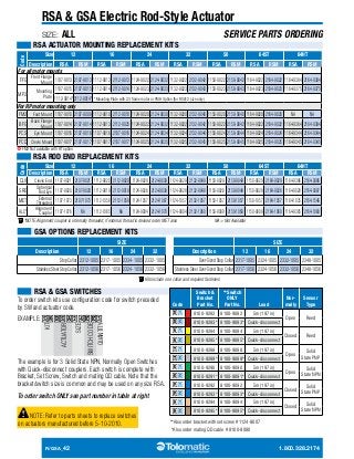 RSA  GSA Electric Rod-Style Actuator 
SIZE: ALL 
RSA ACTUATOR MOUNTING REPLACEMENT KITS 
FM2 Not available with HT option 
RSA ROD END REPLACEMENT KITS 
RSA  GSA SWITCHES 
**Also order bracket with set screw #1124-9007 
KIT 
ACTUATOR 
SIZE 
SWITCH CODE 
QUANTITY 
R/GSA_42 1.800.328.2174 
Code 
Size 12 16 24 32 50 64ST 64HT 
Description RSA RSM RSA RSM RSA RSM RSA RSM RSA RSM RSA RSM RSA RSM 
For all motor mounts 
FFG Front Flange 
Mount 1107-9013 2107-9013 1112-9013 2112-9013 1124-9022 2124-9032 1132-9022 2132-9042 1150-9022 2150-9042 1164-9022 2164-9022 1164-9384 2164-9384 
MP2 Mounting 
Plate 
1107-9015 2107-9015 1112-9014 2112-9014 1124-9023 2124-9033 1132-9023 2132-9043 1150-9023 2150-9043 1164-9023 2164-9023 1164-9375 2164-9375 
1112-9014* 2112-9014* *Mounting Plate with 23 frame motor or YMH Option (for RSA12 size only) 
For RP motor mounting only 
FM2 Foot Mount 1107-9010 2107-9009 1112-9010 2112-9010 1124-9020 2124-9030 1132-9020 2132-9040 1150-9020 2150-9040 1164-9020 2164-9020 NA NA 
BFG Back Flange 
Mount 1107-9014 2107-9014 1112-9013 2112-9025 1124-9022 2124-9032 1132-9022 2132-9042 1150-9022 2150-9042 1164-9022 2164-9022 1164-9384 2164-9384 
PCS Eye Mount 1107-9016 2107-9016 1107-9016 2107-9016 1124-9024 2124-9034 1132-9024 2132-9044 1150-9024 2150-9044 1164-9024 2164-9024 1164-9344 2164-9344 
PCD Clevis Mount 1107-9017 2107-9017 1107-9017 2107-9017 1124-9025 2124-9035 1132-9025 2132-9045 1150-9025 2150-9045 1164-9025 2164-9025 1164-9345 2164-9345 
Code 
Size 12 16 24 32 50 64ST 64HT 
Description RSA RSM RSA RSM RSA RSM RSA RSM RSA RSM RSA RSM RSA RSM 
CLV Clevis End 1107-9021 2107-9021 1112-9020 2112-9020 1124-9029 2124-9039 1124-9029 2132-9049 1150-9029 2150-9049 1150-9029 2164-9029 1164-9386 2164-9386 
SRE Spherical 
Rod Eye 1107-9020 2107-9020 1112-9019 2112-9019 1124-9028 2124-9038 1124-9028 2132-9048 1150-9028 2150-9048 1150-9028 2164-9028 1164-9028 2164-9387 
MET External 
Threaded 1107-1073 2107-1073 1112-1058 2112-1058 1124-1057 2124-1067 1124-1057 2132-1057 1150-1057 2150-1057 1150-1057 2164-1057 1164-1035 2164-1546 
ALC* Alignment 
Coupler 1107-1076 NA 1112-1065 NA 1124-9004 2124-1070 1124-9004 2132-1060 1150-9009 2150-1060 1150-9009 2164-1060 1164-9385 2164-1060 
*NOTE: Alignment coupler is internally threaded, if external thread is desired order MET also NA = Not Available 
SIZE 
Description 12 16 24 32 
Stop Collar 2312-1005 2317-1005 2334-1005 2332-1005 
Stainless Steel Stop Collar 2312-1056 2317-1056 2324-1056 2332-1056 
SIZE 
Description 12 16 24 32 
Over-Sized Stop Collar 2317-1005 2324-1005 2332-1005 2348-1005 
Stainless Steel Over-Sized Stop Collar 2317-1056 2324-1056 2332-1056 2348-1056 
GSA OPTIONS REPLACEMENT KITS 
Kits include one collar and required fasteners 
SERVICE PARTS ORDERING 
NOTE: Refer to parts sheets to replace switches 
on actuators manufactured before 5-10-2010. 
Code 
Switch  
Bracket 
Part No. 
**Switch 
ONLY 
Part No. Lead 
Nor-mally 
Sensor 
Type 
R Y 8100-9282 8100-9082 5m (197 in) 
Open Reed 
R K 8100-9283* 8100-9083* Quick-disconnect 
N Y 8100-9284 8100-9084 5m (197 in) 
Closed Reed 
N K 8100-9285* 8100-9085* Quick-disconnect 
T Y 8100-9288 8100-9088 5m (197 in) 
Open 
Solid 
T K 8100-9289* 8100-9089* Quick-disconnect State PNP 
K Y 8100-9290 8100-9090 5m (197 in) 
Open 
Solid 
K K 8100-9291* 8100-9091* Quick-disconnect State NPN 
P Y 8100-9292 8100-9092 5m (197 in) 
Closed 
Solid 
P K 8100-9293* 8100-9093* Quick-disconnect State PNP 
H Y 8100-9294 8100-9094 5m (197 in) 
Closed 
Solid 
H K 8100-9295* 8100-9095* Quick-disconnect State NPN 
*Also order mating QD cable #8100-9080 
To order switch kits use configuration code for switch preceded 
by SW and actuator code. 
EXAMPLE: SWRSA24KK3 
The example is for 3 Solid State NPN, Normally Open Switches 
with Quick-disconnect couplers. Each switch is complete with 
Bracket, Set Screw, Switch and mating QD cable. Note that the 
bracket/switch size is common and may be used on any size RSA. 
To order switch ONLY see part number in table at right 
 