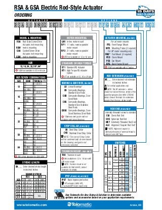 RSA  GSA Electric Rod-Style Actuator 
ORDERING 
A C T U A T O R O P T I O N S 
RSA 50 BN02 SK35 RP1 ST1 TRR FFG XR6 ALC MET KK2 
MOTOR MOUNTING 
LMI In-line motor mount 
RP1 1:1 ratio, reverse parallel 
motor mount 
RP2 2:1 ratio, reverse parallel 
motor mount 
RP2 not available on 12 or 16 size 
STANDARD OR HIGH TORQUE 
ST1 Standard RS Actuator 
HT1 High Torque RS Actuator 
Option 
HT not available on 12, 16 or 24 size 
BEARINGS  GUIDE RODS (GSA ONLY) 
LB Linear Bearings* 
CB Composite Bearings, 
Standard Size Rods 
COB Composite Bearings, Over 
Sized Rods 
CBS Composite Bearings, 
Standard Size Stainless 
Steel Rods 
CBSO Composite Bearings, Over- 
Sized Stainless Steel Rods 
*Stainless steel guide rods not 
available with Linear Bearings 
STOP COLLAR (GSA ONLY) 
CK Steel Stop Collar 
CKS Stainless Steel Stop Collar 
NOTE: The correct Stop Collar 
will be automatically chosen based 
on the bearing and guide rod 
previously selected. 
ACTUATOR MOUNTING (RSA ONLY) 
For all motor mounts: 
FFG Front Flange Mount 
MP2 Mounting Plates (2 required) 
For RP motor mounting only: 
FM2* Foot Mount (2 required) 
PCD Clevis Mount 
PCS Eye Mount 
BFG Back Flange Mount 
*FM2 not available with HT option 
ROD EXTENSION (RSA ONLY) 
XR _ _._ _ Enter desired rod extension 
in decimal inches 
For vertical applications only. 
NOTE: The XR extension + stroke 
should not exceed the max. stroke of the 
specified actuator. (See MAX. STROKE 
table) Consult Tolomatic for extensions 
greater than the max. stroke length. 
ROD END (RSA ONLY) 
Internally threaded rod end is standard 
CLV Clevis Rod End 
SRE Spherical Rod End 
MET Externally Threaded Rod End 
ALC Alignment Coupler Rod End* 
*NOTE: Alignment coupler is 
internally threaded, if external thread is 
desired order MET also 
TRUNNION MOUNT (RSA ONLY) 
TRR Trunnion mount 
Not available on 12 or 16 size with 
LMI motor mount 
NOTE: Trunnion mount is not 
available for field retrofit, contact 
Tolomatic for details 
SWITCHES 
TYPE 
LOGIC 
NORMALLY 
QUICK-DISCONNECT 
CODE 
QUANTITY 
LEAD LENGTH 
REED 
SPST 
Open no RY 
After code enter quantity desired 
5 meters (16.4 feet) 
yes RK 
Closed no NY 
yes NK 
SOLID STATE 
PNP Open no TY 
yes TK 
NPN Open no KY 
yes KK 
PNP Closed no PY 
yes PK 
NPN Closed no HY 
yes HK 
IP67 (RSA32, 50, 64 ONLY) 
IP67 Basic ingress protection 
*HT actuator (LMI  RP); 
ST actuator(RP motor mount only) 
Use Tolomatic On-line Sizing  Selction to determine available 
options and accessories based on your application requirements. 
MODEL  MOUNTING 
RSA Rod-Style Screw-Drive 
Actuator, inch mounting 
RSM metric mounting 
GSA Guided Screw-Drive 
Actuator, inch mounting 
GSM metric mounting 
SIZE 
12, 16, 24, 32, 50*, 64* 
*GSA not available in 50 or 64 size 
NUT/SCREW COMBINATIONS 
SIZE CODE TURNS/in (TPI) 
12 
SN 01,02,05 
BZ 10 
BN, BNL 08 
SN 01,02,05 
BZ 10 
BN, BNL 08 
BNML 05 
SN 02,04,08 
BZ 10 
BN,BNL 02,05 
RN* 05,10 
SN 01,02 
BZ 10 
BN,BNL 02,05 
BNM 20 
RN* 05,10 
SN 04 
BZ 10 
BN,BNL 01,02,04 
BNM 05,10,20 
SN 04 
BZ 10 
BN,BNL 02,04,53 
BNM 05,10,20 
BNH 02 
*RN is Non-standard for GSA/GSM 
STROKE LENGTH 
16 
24 
32 
50 
64 
SK _ _._ _ Enter desired stroke length 
in decimal inches 
MAXIMUM STROKE 
SIZE 
RSA GSA 
in mm in mm 
12 18 457.2 18 457.2 
16 18 457.2 24 609.6 
24 24 609.6 30 762.0 
32 36 914.4 36 914.4 
50 48 1,219.2 64 60 1,524.0 NA 
ACTUATOR 
SIZING 
www.tolomatic.com R/GSA_43 
 