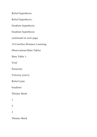 Relief hypothesis:
Relief hypothesis:
Gradient hypothesis:
Gradient hypothesis:
continued on next page
14 Carolina Distance Learning
Observations/Data Tables
Data Table 1.
Trial
Sinuosity
Velocity (cm/s)
Relief (cm)
Gradient
Thicker Book
1
2
3
Thinner Book
 