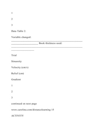 1
2
3
Data Table 2.
Variable changed:
_____________________________________________________
____________________ Book thickness used:
_____________________________________________________
_________________
Trial
Sinuosity
Velocity (cm/s)
Relief (cm)
Gradient
1
2
3
continued on next page
www.carolina.com/distancelearning 15
ACTIVITY
 