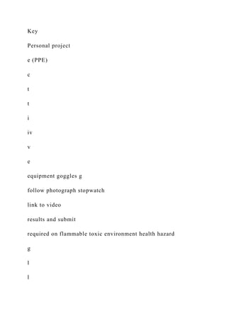 Key
Personal project
e (PPE)
c
t
t
i
iv
v
e
equipment goggles g
follow photograph stopwatch
link to video
results and submit
required on flammable toxic environment health hazard
g
l
l
 