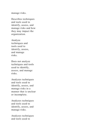 manage risks.
Describes techniques
and tools used to
identify, assess, and
manage risks and how
they may impact the
organization.
Analyze
techniques and
tools used to
identify, assess,
and manage
risks.
Does not analyze
techniques and tools
used to identify,
assess, and manage
risks.
Analyzes techniques
and tools used to
identify, assess, and
manage risks in a
manner that is unclear
or incomplete.
Analyzes techniques
and tools used to
identify, assess, and
manage risks.
Analyzes techniques
and tools used to
 