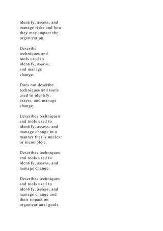 identify, assess, and
manage risks and how
they may impact the
organization.
Describe
techniques and
tools used to
identify, assess,
and manage
change.
Does not describe
techniques and tools
used to identify,
assess, and manage
change.
Describes techniques
and tools used to
identify, assess, and
manage change in a
manner that is unclear
or incomplete.
Describes techniques
and tools used to
identify, assess, and
manage change.
Describes techniques
and tools used to
identify, assess, and
manage change and
their impact on
organizational goals.
 