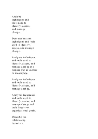 Analyze
techniques and
tools used to
identify, assess,
and manage
change.
Does not analyze
techniques and tools
used to identify,
assess, and manage
change.
Analyzes techniques
and tools used to
identify, assess, and
manage change in a
manner that is unclear
or incomplete.
Analyzes techniques
and tools used to
identify, assess, and
manage change.
Analyzes techniques
and tools used to
identify, assess, and
manage change and
their impact on
organizational goals.
Describe the
relationship
between a
 