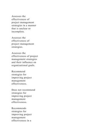 Assesses the
effectiveness of
project management
strategies in a manner
that is unclear or
incomplete.
Assesses the
effectiveness of
project management
strategies.
Assesses the
effectiveness of project
management strategies
and their influence on
organizational goals.
Recommend
strategies for
improving project
management
effectiveness.
Does not recommend
strategies for
improving project
management
effectiveness.
Recommends
strategies for
improving project
management
effectiveness in a
 