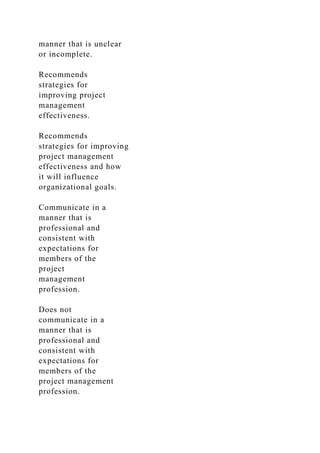 manner that is unclear
or incomplete.
Recommends
strategies for
improving project
management
effectiveness.
Recommends
strategies for improving
project management
effectiveness and how
it will influence
organizational goals.
Communicate in a
manner that is
professional and
consistent with
expectations for
members of the
project
management
profession.
Does not
communicate in a
manner that is
professional and
consistent with
expectations for
members of the
project management
profession.
 