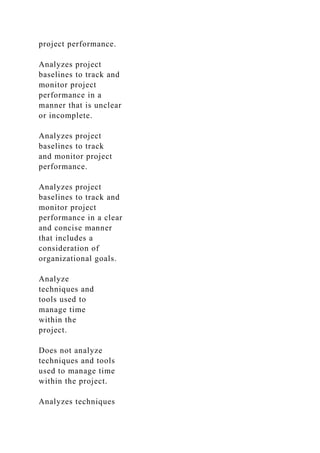 project performance.
Analyzes project
baselines to track and
monitor project
performance in a
manner that is unclear
or incomplete.
Analyzes project
baselines to track
and monitor project
performance.
Analyzes project
baselines to track and
monitor project
performance in a clear
and concise manner
that includes a
consideration of
organizational goals.
Analyze
techniques and
tools used to
manage time
within the
project.
Does not analyze
techniques and tools
used to manage time
within the project.
Analyzes techniques
 