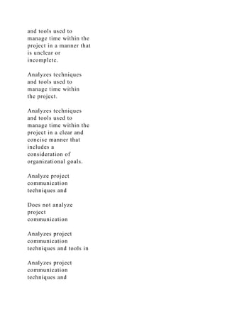 and tools used to
manage time within the
project in a manner that
is unclear or
incomplete.
Analyzes techniques
and tools used to
manage time within
the project.
Analyzes techniques
and tools used to
manage time within the
project in a clear and
concise manner that
includes a
consideration of
organizational goals.
Analyze project
communication
techniques and
Does not analyze
project
communication
Analyzes project
communication
techniques and tools in
Analyzes project
communication
techniques and
 
