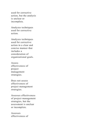 used for corrective
action, but the analysis
is unclear or
incomplete.
Analyzes techniques
used for corrective
action.
Analyzes techniques
used for corrective
action in a clear and
concise manner that
includes a
consideration of
organizational goals.
Assess
effectiveness of
project
management
strategies.
Does not assess
effectiveness of
project management
strategies.
Assesses effectiveness
of project management
strategies, but the
assessment is unclear
or incomplete.
Assesses
effectiveness of
 