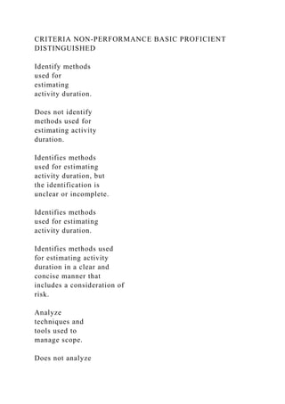CRITERIA NON-PERFORMANCE BASIC PROFICIENT
DISTINGUISHED
Identify methods
used for
estimating
activity duration.
Does not identify
methods used for
estimating activity
duration.
Identifies methods
used for estimating
activity duration, but
the identification is
unclear or incomplete.
Identifies methods
used for estimating
activity duration.
Identifies methods used
for estimating activity
duration in a clear and
concise manner that
includes a consideration of
risk.
Analyze
techniques and
tools used to
manage scope.
Does not analyze
 