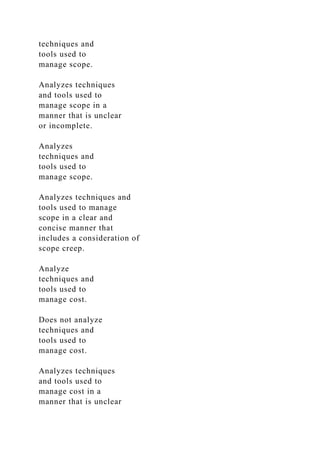 techniques and
tools used to
manage scope.
Analyzes techniques
and tools used to
manage scope in a
manner that is unclear
or incomplete.
Analyzes
techniques and
tools used to
manage scope.
Analyzes techniques and
tools used to manage
scope in a clear and
concise manner that
includes a consideration of
scope creep.
Analyze
techniques and
tools used to
manage cost.
Does not analyze
techniques and
tools used to
manage cost.
Analyzes techniques
and tools used to
manage cost in a
manner that is unclear
 