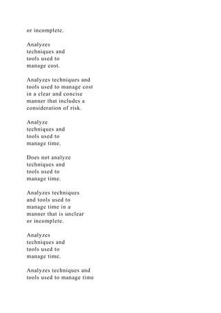 or incomplete.
Analyzes
techniques and
tools used to
manage cost.
Analyzes techniques and
tools used to manage cost
in a clear and concise
manner that includes a
consideration of risk.
Analyze
techniques and
tools used to
manage time.
Does not analyze
techniques and
tools used to
manage time.
Analyzes techniques
and tools used to
manage time in a
manner that is unclear
or incomplete.
Analyzes
techniques and
tools used to
manage time.
Analyzes techniques and
tools used to manage time
 