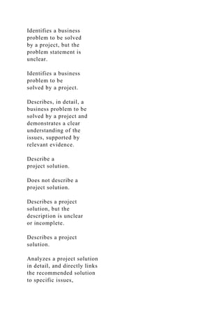 Identifies a business
problem to be solved
by a project, but the
problem statement is
unclear.
Identifies a business
problem to be
solved by a project.
Describes, in detail, a
business problem to be
solved by a project and
demonstrates a clear
understanding of the
issues, supported by
relevant evidence.
Describe a
project solution.
Does not describe a
project solution.
Describes a project
solution, but the
description is unclear
or incomplete.
Describes a project
solution.
Analyzes a project solution
in detail, and directly links
the recommended solution
to specific issues,
 