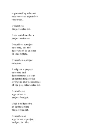 supported by relevant
evidence and reputable
resources.
Describe a
project outcome.
Does not describe a
project outcome.
Describes a project
outcome, but the
description is unclear
or incomplete.
Describes a project
outcome.
Analyzes a project
outcome and
demonstrates a clear
understanding of the
strengths and weaknesses
of the projected outcome.
Describe an
approximate
project budget.
Does not describe
an approximate
project budget.
Describes an
approximate project
budget, but the
 