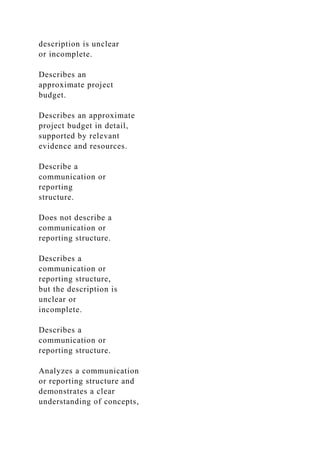 description is unclear
or incomplete.
Describes an
approximate project
budget.
Describes an approximate
project budget in detail,
supported by relevant
evidence and resources.
Describe a
communication or
reporting
structure.
Does not describe a
communication or
reporting structure.
Describes a
communication or
reporting structure,
but the description is
unclear or
incomplete.
Describes a
communication or
reporting structure.
Analyzes a communication
or reporting structure and
demonstrates a clear
understanding of concepts,
 