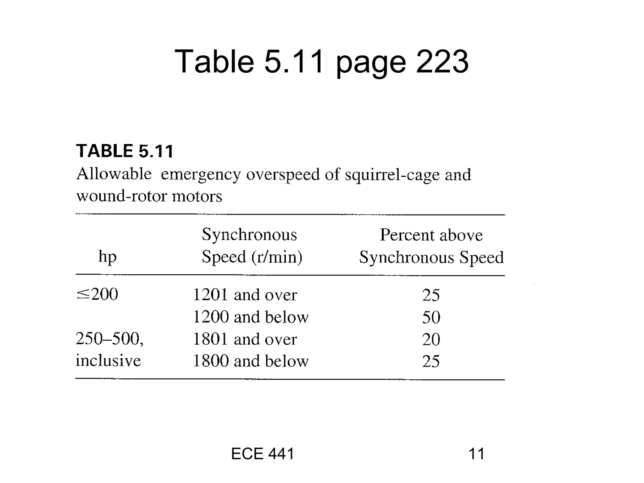 ECE 441 11
Table 5.11 page 223
 