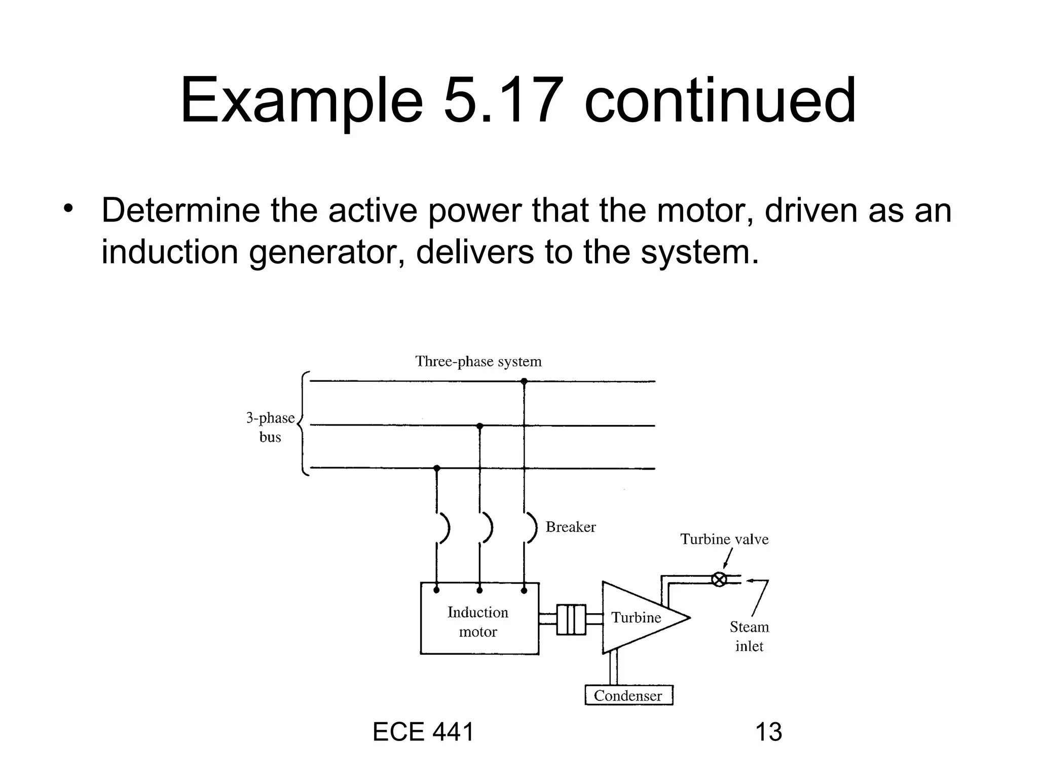 ECE 441 13
Example 5.17 continued
• Determine the active power that the motor, driven as an
induction generator, delivers to the system.
 