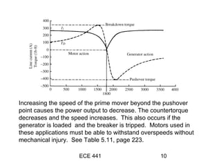 ECE 441 10
Increasing the speed of the prime mover beyond the pushover
point causes the power output to decrease. The countertorque
decreases and the speed increases. This also occurs if the
generator is loaded and the breaker is tripped. Motors used in
these applications must be able to withstand overspeeds without
mechanical injury. See Table 5.11, page 223.
 