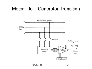 ECE 441 2
Motor – to – Generator Transition
 
