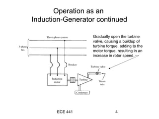 ECE 441 4
Operation as an
Induction-Generator continued
Gradually open the turbine
valve, causing a buildup of
turbine torque, adding to the
motor torque, resulting in an
increase in rotor speed.
 