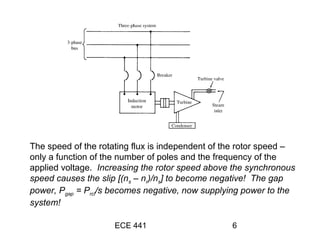 ECE 441 6
The speed of the rotating flux is independent of the rotor speed –
only a function of the number of poles and the frequency of the
applied voltage. Increasing the rotor speed above the synchronous
speed causes the slip [(ns – nr)/ns] to become negative! The gap
power, Pgap = Prcl/s becomes negative, now supplying power to the
system!
 