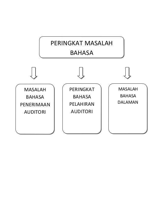 Masalah Perkembangan Bahasa Kanak-kanak