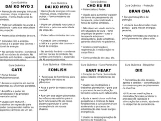 BRAN CHA
CHO KU REIDAI KO MYO 1
DIXEART HEARTEOMLISH
DAÍ KO MYO 2
GATE
Cura Quântica
• Potencializa / Poder.
• Usado para aumentar o poder
da forma de pensamento do
terapeuta, potencializando a
força de outros símbolos.
• Não deve ser usado sozinho
em situações de cura – forte
arquétipo de poder – caso o
terapeuta esteja em
desequilíbrio, pode amplificar,
gerando distúrbio no paciente.
• Acelera cicatrização e
regeneração / restauração no
corpo físico.
• Como proteção de casa, etc.
Cura Quântica
• Remoção de energias intrusas:
miomas, chips, implantes e
outros - Forma moderna do
símbolo.
• Pode ser utilizado nas curas a
distância – pela sua velocidade
de projeção.
• Potencializa símbolos de cura.
• Conexão com a energia
crística e o poder dos cosmos –
túnel de energia.
• No sentido horário – condensa
o KI no núcleo do símbolo. No
sentido anti-horário – expansão
de KI provocando relax.
Cura Quântica
• Remoção de energias intrusas:
miomas, chips, implantes e
outros - Forma tradicional do
símbolo.
• Pode ser utilizado nas curas a
distância – pela sua velocidade
de projeção.
• Potencializa símbolos de cura.
• Conexão com a energia
crística e o poder dos cosmos –
túnel de energia.
• No sentido horário – condensa
o KI no núcleo do símbolo. No
sentido anti-horário – expansão
de KI provocando relax.
• Portal Estelar
Multidimensional.
• Acesso a registros em outros
planetas ou universos paralelos.
• Amplifica o poder de
canalização e da projeção
mental e astral.
• Usado com HOKOTÁ –
trabalhos de regressão para
poder compreender melhor os
aspectos cármicos de um ser.
Cura Quântica Cura Quântica - Despertar
• Concretização dos desejos,
apelos e pedidos – concretização
dos mesmos para se plasmarem
na matéria.
•Utilizar nas meditações e
mentalizações para acelerar o
processo de captação e
otimização dos canais, ajudando
no despertar da consciência.
Cura Quântica - Glândulas
• Reposição de hormônios para
o equilíbrio de todas as
glândulas.
• Atua a partir do nosso corpo
mental.
• Faz com que sejam plasmados
hormônios necessários para o
bom funcionamento do nosso
sistema glandular e como
conseqüência de nossos
chakras.
Cura Quântica – Cura Planetária
• Coração da Terra. Sustentado
pelas cidades intraterrenas de
luz
• Usado nas meditações e
trabalhos planetários – para que
o processo de verticalização
terrestre ocorra sem catástrofes.
• Ajuda a reestruturar as linhas
geopáticas e crísticas de Gaia
fortalecendo a cura planetária e
acelerando o processo de
estabilização das novas cargas
energéticas.
• Usado na desprogramação da
barreira de freqüência.
Cura Quântica - Proteção
• Escudo Holográfico de
proteção.
• Limpeza das dimensões mais
densas – para mexer energias
pesadas.
• Projetar em todos os chakras e
principalmente no plexo solar.
 