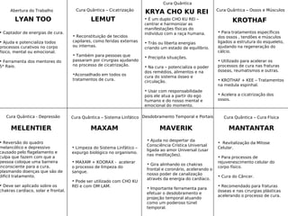 KROTHAF
KRYA CHO KU REI
LEMUT
MANTANTARMAVERIKMAXAM
LYAN TOO
MELENTIER
Desdobramento Temporal e Portais
• Ajuda no despertar da
Consciência Crística Universal
ligada ao amor Universal (usar
nas meditações).
• Gira alinhando os chakras
frontal e coronário, acelerando o
nosso poder de canalização
através da energia do cardíaco.
• Importante ferramenta para
efetuar o desdobramento e
projeção temporal atuando
como um poderoso túnel
temporal.
Cura Quântica
• É um duplo CHO KU REI –
centrar e harmonizar as
manifestações físicas do
indivíduo com a raça humana.
• Trás ou liberta energias
criando um estado de equilíbrio.
• Precipita situações.
• Na cura – potencializa o poder
dos remédios, alimentos e na
cura do sistema ósseo e
circulação.
• Usar com responsabilidade
pois ele atua a partir do ego
humano e do nosso mental e
emocional do momento.
• Limpeza do Sistema Linfático –
expurgo biológico no organismo.
• MAXAM + KOORAX - acelerar
o processo de limpeza do
sangue.
• Pode ser utilizado com CHO KU
REI e com OM LAM.
Cura Quântica – Sistema LinfáticoCura Quântica - Depressão
• Reversão do quadro
melancólico e depressivo
causado pelo flagelamento e
culpa que fazem com que a
pessoa coloque uma barreira
inconsciente para a cura,
plasmando doenças que são de
difícil tratamento.
• Deve ser aplicado sobre os
chakras cardíaco, solar e frontal.
Cura Quântica – Cicatrização
• Reconstituição de tecidos
capilares, como feridas externas
ou internas.
• Também para pessoas que
passaram por cirurgias ajudando
no processo de cicatrização.
•Aconselhado em todos os
tratamentos de cura.
Cura Quântica – Cura Física
• Revitalização da Mitose
Celular.
• Para processos de
rejuvenescimento celular do
corpo físico.
• Cura do Câncer.
• Recomendado para fraturas
ósseas e nas cirurgias plásticas
acelerando o processo de cura.
Cura Quântica – Ossos e Músculos
• Para tratamentos específicos
dos ossos , tendões e músculos
ligados a estrutura do esqueleto,
ajudando na regeneração do
cálcio.
• Utilizado para acelerar os
processos de cura nas fraturas
ósseas, reumatismos e outras.
• KROTHAF + KEE – Tratamentos
na medula espinhal.
• Acelera a cicatrização dos
ossos.
Abertura do Trabalho
• Captador de energias de cura.
• Ajuda e potencializa todos
processos curativos no corpo
físico, mental ou emocional.
• Ferramenta dos mentores do
5* Raio.
 