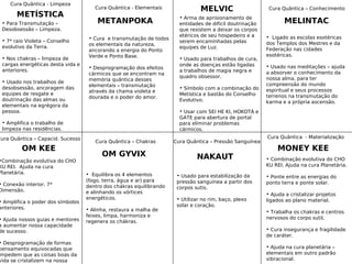 MELINTAC
MELVIC
METANPOKA
MONEY KEE
NAKAUTOM GYVIX
METÍSTICA
OM KEE
• Arma de aprisionamento de
entidades de difícil doutrinação
que resistem a deixar os corpos
etéricos de seu hospedeiro e a
serem encaminhadas pelas
equipes de Luz.
• Usado para trabalhos de cura,
onde as doenças estão ligadas
a trabalhos de magia negra e
quadro obsessor.
• Símbolo com a combinação do
Metística e bastão do Conselho
Evolutivo.
• Usar com SEI HE KI, HOKOTÁ e
GATE para abertura de portal
para eliminar problemas
cármicos.
Cura Quântica - Limpeza
• Para Transmutação –
Desobsessão – Limpeza.
• 7* raio Violeta – Conselho
evolutivo da Terra.
• Nos chakras – limpeza de
cargas energéticas desta vida e
anteriores.
• Usado nos trabalhos de
desobsessão, ancoragem das
equipes de resgate e
doutrinação das almas ou
elementais na egrégora da
pessoa.
• Amplifica o trabalho de
limpeza nas residências.
Cura Quântica - Elementais
• Cura e transmutação de todos
os elementais da natureza,
ancorando a energia do Ponto
Verde e Ponto Base.
• Desprogramação dos efeitos
cármicos que se encontram na
memória quântica desses
elementais – transmutação
através da chama violeta e
dourada e o poder do amor.
Cura Quântica – Pressão Sanguínea
• Usado para estabilização da
pressão sanguínea a partir dos
corpos sutis.
• Utilizar no rim, baço, plexo
solar e coração.
Cura Quântica – Conhecimento
• Ligado as escolas esotéricas
dos Templos dos Mestres e da
Federação nas cidades
esotéricas.
• Usado nas meditações – ajuda
a absorver o conhecimento da
nossa alma, para ter
compreensão do mundo
espiritual e seus processos
terrenos na transmutação do
karma e a própria ascensão.
Cura Quântica – Capacid. Sucesso
•Combinação evolutiva do CHO
KU REI. Ajuda na cura
Planetária.
• Conexão interior. 7*
Dimensão.
• Amplifica o poder dos símbolos
anteriores.
• Ajuda nossos guias e mentores
a aumentar nossa capacidade
de sucesso.
• Desprogramação de formas
pensamento equivocadas que
impedem que as coisas boas da
vida se cristalizem na nossa
Cura Quântica - Materialização
• Combinação evolutiva do CHO
KU REI. Ajuda na cura Planetária.
• Ponte entre as energias do
ponto terra e ponte solar.
• Ajuda a cristalizar projetos
ligados ao plano material.
• Trabalha os chakras e centros
nervosos do corpo sutil,
• Cura insegurança e fragilidade
de caráter.
• Ajuda na cura planetária –
elementais em outro padrão
vibracional.
Cura Quântica – Chakras
• Equilibra os 4 elementos
(fogo, terra, água e ar) para
dentro dos chákras equilibrando
e alinhando os vórtices
energéticos.
• Alinha, restaura a malha de
feixes, limpa, harmoniza e
regenera os chákras.
 