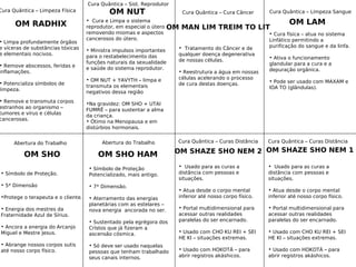 OM LAM
OM MAN LIM TREIM TO LIT
OM NUT
OM SHAZE SHO NEM 1
OM SHO HAM
OM RADHIX
OM SHO OM SHAZE SHO NEM 2
Abertura do Trabalho
• Símbolo de Proteção.
• 5* Dimensão
•Protege o terapeuta e o cliente.
• Energia dos mestres da
Fraternidade Azul de Sírius.
• Ancora a energia do Arcanjo
Miguel e Mestre Jesus.
• Abrange nossos corpos sutis
até nosso corpo físico.
Abertura do Trabalho
• Símbolo de Proteção
Potencializado, mais antigo.
• 7* Dimensão.
• Aterramento das energias
planetárias com as estelares –
nova energia ancorada no ser.
• Sustentado pela egrégora dos
Crístos que já fizeram a
ascensão cósmica.
• Só deve ser usado naquelas
pessoas que tenham trabalhado
seus canais internos.
Cura Quântica – Limpeza Sangue
• Cura física – atua no sistema
Linfático permitindo a
purificação do sangue e da linfa.
• Ativa o funcionamento
glandular para a cura e a
depuração orgânica.
• Pode ser usado com MAXAM e
IOA TO (glândulas).
Cura Quântica – Sist. Reprodutor
• Cura e Limpa o sistema
reprodutor, em especial o útero -
removendo miomas e aspectos
cancerosos do útero.
• Ministra impulsos importantes
para o restabelecimento das
funções naturais da sexualidade
e saúde do sistema reprodutor.
• OM NUT + YAVYTH – limpa e
transmuta os elementais
negativos dessa região
•Na gravidez: OM SHO + UTAI
FUMRÊ – para sustentar a alma
da criança.
• Ótimo na Menopausa e em
distúrbios hormonais.
Cura Quântica – Limpeza Física
• Limpa profundamente órgãos
e víceras de substâncias tóxicas
e elementais nocivos.
• Remove abscessos, feridas e
inflamações.
• Potencializa símbolos de
limpeza.
• Remove e transmuta corpos
estranhos ao organismo –
tumores e vírus e células
cancerosas.
Cura Quântica – Cura Câncer
• Tratamento do Câncer e de
qualquer doença degenerativa
de nossas células.
• Reestrutura a água em nossas
células acelerando o processo
de cura destas doenças.
Cura Quântica – Curas Distância
• Usado para as curas a
distância com pessoas e
situações.
• Atua desde o corpo mental
inferior até nosso corpo físico.
• Portal multidimensional para
acessar outras realidades
paralelas do ser encarnado.
• Usado com CHO KU REI + SEI
HE KI – situações extremas.
• Usado com HOKOTÁ – para
abrir registros akáshicos.
Cura Quântica – Curas Distância
• Usado para as curas a
distância com pessoas e
situações.
• Atua desde o corpo mental
inferior até nosso corpo físico.
• Portal multidimensional para
acessar outras realidades
paralelas do ser encarnado.
• Usado com CHO KU REI + SEI
HE KI – situações extremas.
• Usado com HOKOTÁ – para
abrir registros akáshicos.
 