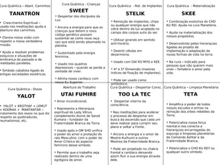 SKEESTELIK
SWEET
TETATOO LA TECUTAI FUMIRE
TANATRON
YALOT
Abertura do Trabalho
• Amor incondicional.
• Representa a Hierarquia
espiritual de Lady Vênus
complemento divino de Sanat
Kumara – fundador da
Fraternidade Branca da Terra.
• Usado após o OM SHO unifica
o poder do amor e proteção do
raio Masculino, com o poder do
Amor Crístico do aspecto
feminino desse símbolo.
• Permite que o trabalho seja
realizado dentro de uma
egrégora de amor.
Cura Quântica - Ret. de Implantes
• Remoção de implantes, chips
ou qualquer energia que não
vibre dentro da luz acoplada no
campo dos corpos sutis do ser.
• Utilizar girando em sentido
anti-horário.
• Destrói células em
desarmonia.
• Usado com DAÍ KO MYO e KEE.
• 4* e 5* Dimensão (maiores
índices de fixação de implantes).
• Pode ser usado como
antibiótico.
Cura Quântica - Crianças
• Despertar dos discípulos da
Luz.
• Ancora a energia para que as
crianças que detem o novo
código genético possam
sustentar-se como nova raça
raiz que está sendo plasmada no
planeta.
• Sustentado pela energia
feminina.
• Usado nos quadros
depressivos – quando se perde a
vontade de viver.
• Alinha nosso cardíaco com
nosso Eu Superior.
Cura Quântica – Despertar Consc.
• Despertar interno da
consciência.
• Nas meditações para acelerar
o processo de despertar em
busca da ascensão que cada um
deve realizar para cumprir seu
plano e voltar a Fonte.
• Ancora a energia e o amor de
Mestre Kuthumi e outros
Mestres da Fraternidade Branca.
• Pode ser projetado no chakra
frontal e cardíaco deixando
assim fluir a sua energia através
dele.
Cura Quântica – Limpeza Planetária
• Amplifica o poder de todos
nossos escudos e armas na
remoção dos orbes rebeldes da
Terra.
• Potencializa nossa força
mental e nos conecta a
hierarquias encarregadas do
expurgo e limpezas planetárias
do Comando Ashtar e da
Fraternidade Branca.
• Potencializa o CHO KU REY ou
qualquer outro símbolo.
Cura Quântica – Abert. Caminhos
• Crescimento Espiritual –
usado nas meditações ajuda a
abertura dos caminhos.
• Clareia nossa visão com
respeito a nossa verdadeira
missão.
• Ajuda a resolver problemas
psíquicos e situações de
lembrança do passado e de
realidades paralelas.
• Símbolo cabalista ligado ás
antigas sociedades esotéricas.
Cura Quântica - Ossos
• YALOT + KROTHAF + LEMUT
+ KOORAX + MANTANTAR –
tratamento dos ossos no que diz
respeito as quebraduras,
reumatismos, etc.
Cura Quântica - Materialização
• Combinação evolutiva do CHO
KU REI. Ajuda na cura Planetária.
• Ajuda na materialização dos
nossos propósitos.
• Desenvolvido pelas hierarquias
ligadas ao projeto de
implantação e adaptação de
novas formas de vida na terra.
• Na cura – indicado para
pessoas que não querem mais
viver – fortalece o amor pela
vida.
 